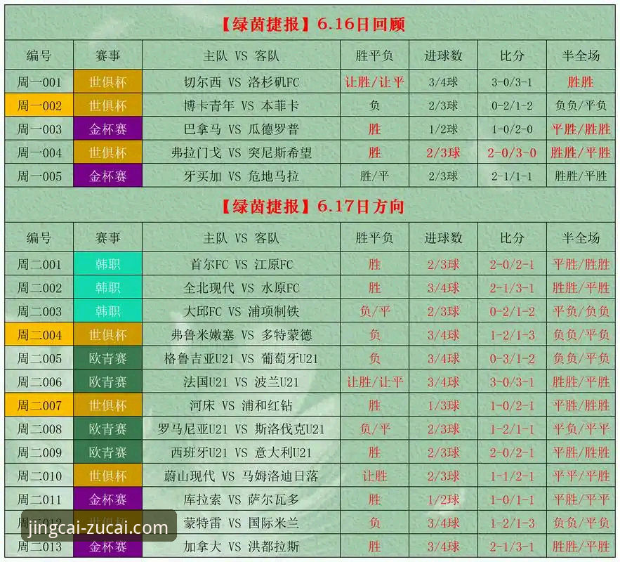 3种主流竞彩分析工具横评：足彩网竞平台实战对比与使用指南