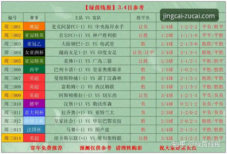 季后赛逆转制胜术：足彩网竞彩平台解读浙江VS宁波G2加时赛操作教程