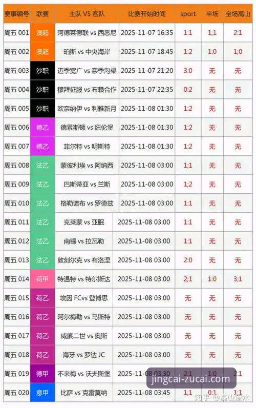 足彩网竞彩官网最新动态：老用户亲测，赛程与App使用全攻略分享